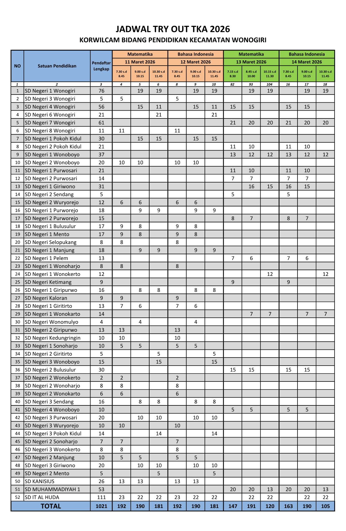 JADWAL TO TKA FKKG K-WONOGIRI 1_1